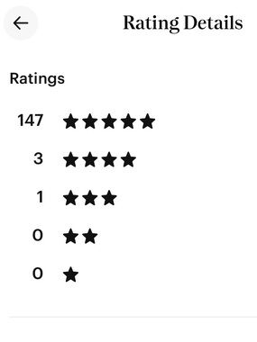💫Highly Rated Seller!!💫